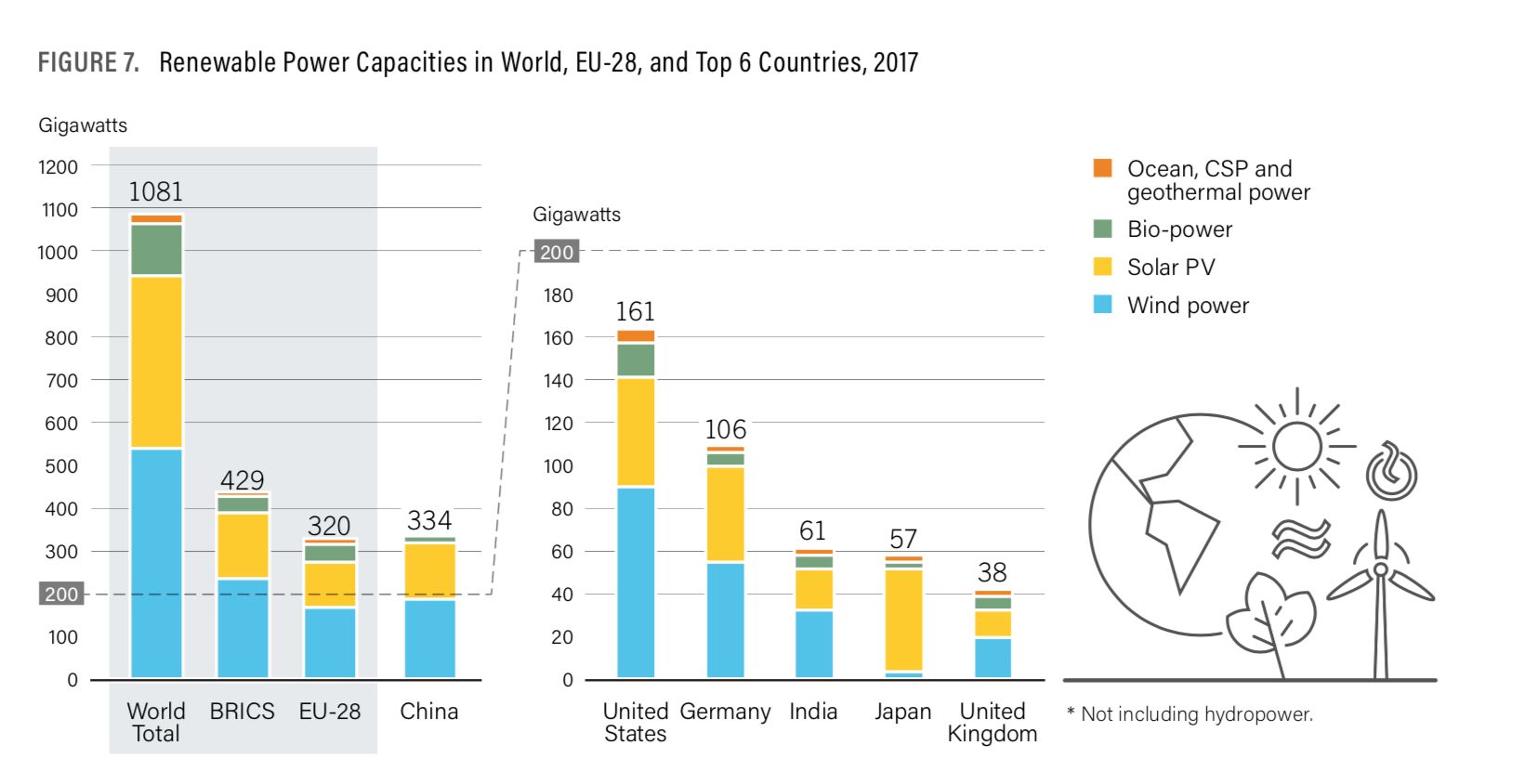 Capacity_Global_Solar_2017_1640_844_80 НОВОСТИ ЗЕЛЁНОЙ ЭНЕРГЕТИКИ