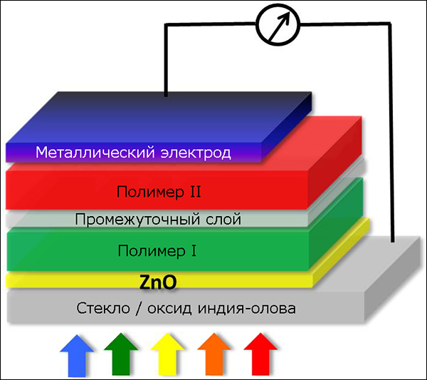 TPV НОВОСТИ ЗЕЛЁНОЙ ЭНЕРГЕТИКИ