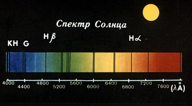Спектр Солнца