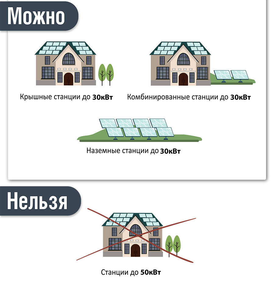 Какие частные станции можно устанавливать в 2020 году