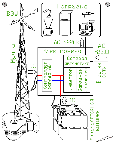 Схема ветряной электростанции