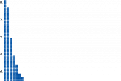 Price Of Solar Power Drop Graph